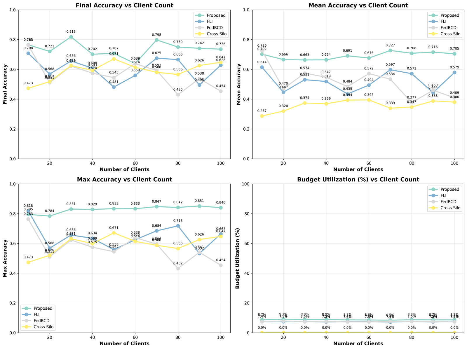 Privacy-Preserving Cross-Domain Federated Learning for Real-Time Traffic Anomaly Detection - AAIML Article Cover