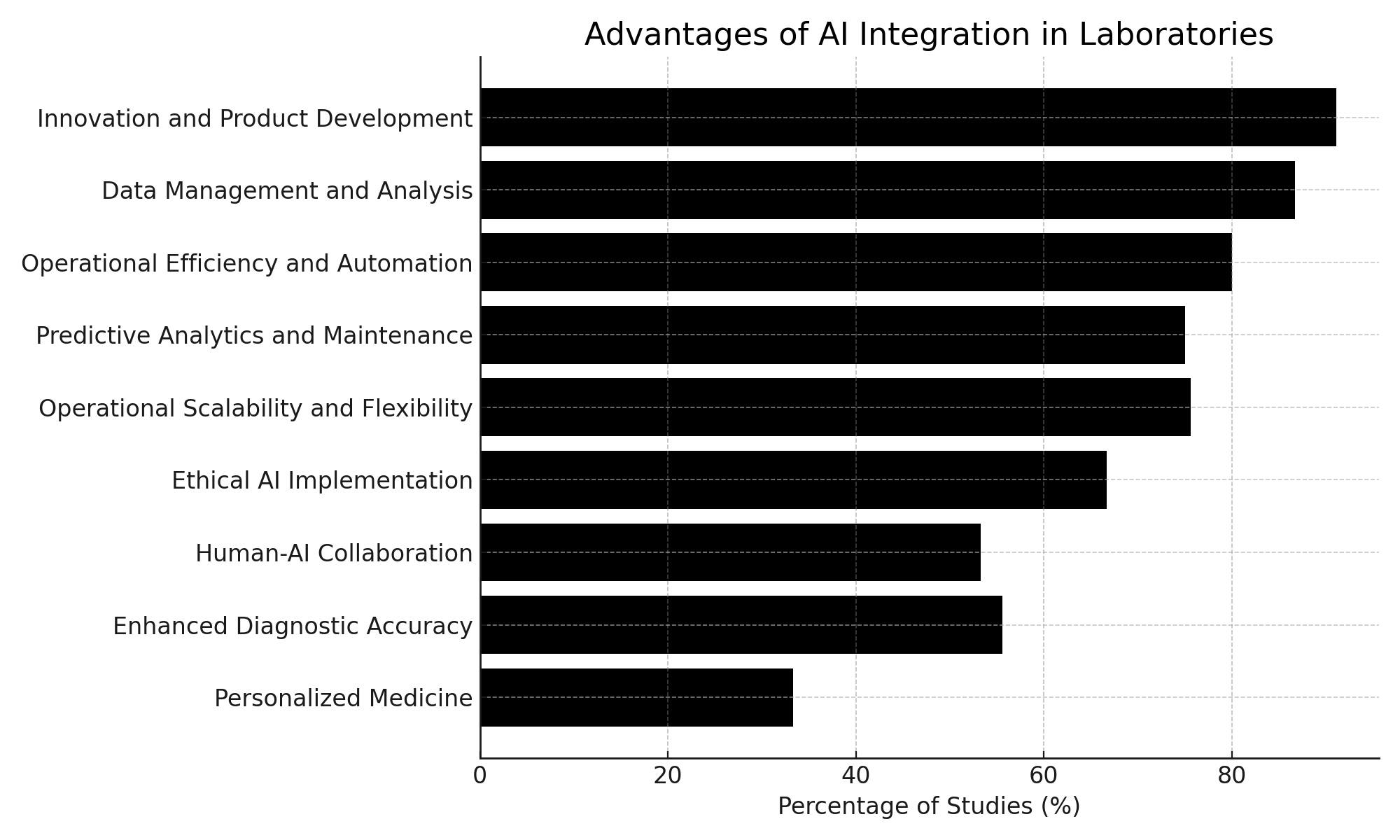 aaiml-article-img